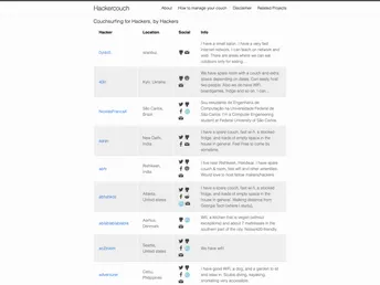 Hackercouch screenshot